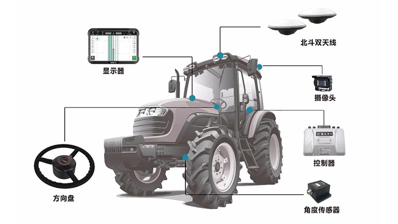 智能農(nóng)機(jī)導(dǎo)航線(xiàn)束的應(yīng)用場(chǎng)景