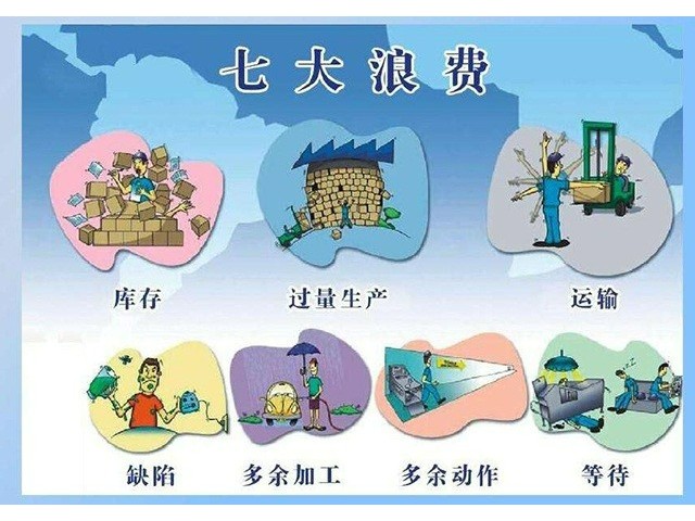 蘇州凱佰樂線束廠簡(jiǎn)述生產(chǎn)中的七大浪費(fèi)
